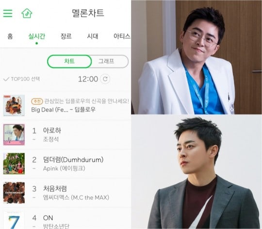 Các OST của bộ phim Hospital Playlist nằm top trên bảng xếp hạng của Melon và thắng giải tại MAMA